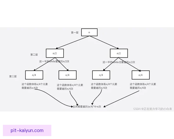 穆西亚拉：优雅与效率结合